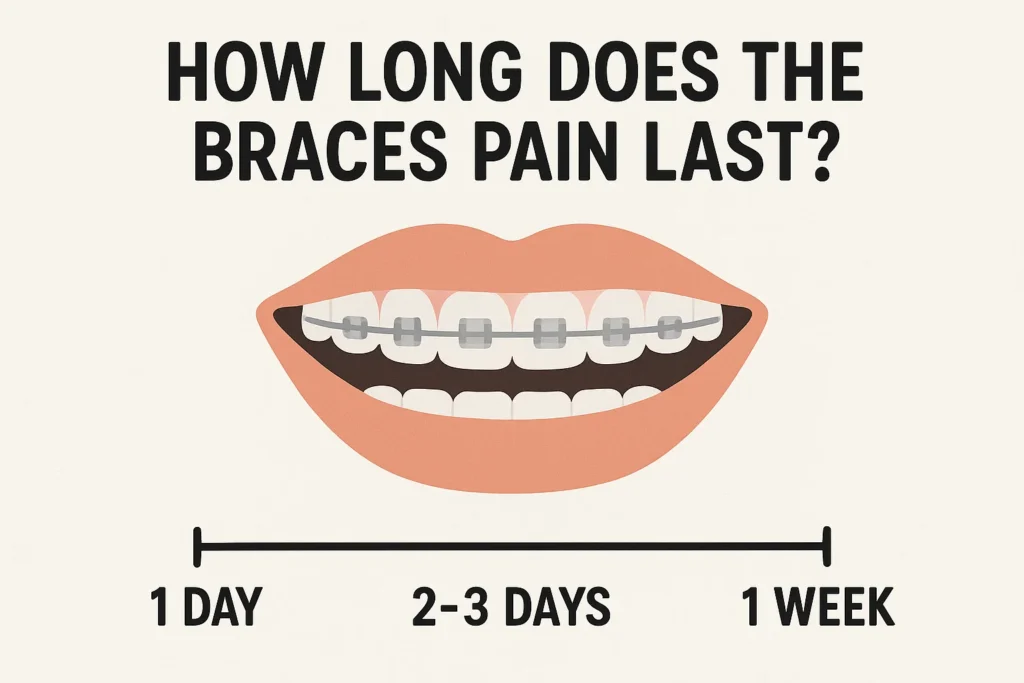 Do Braces Hurt? How long pain lasts after braces adjustment