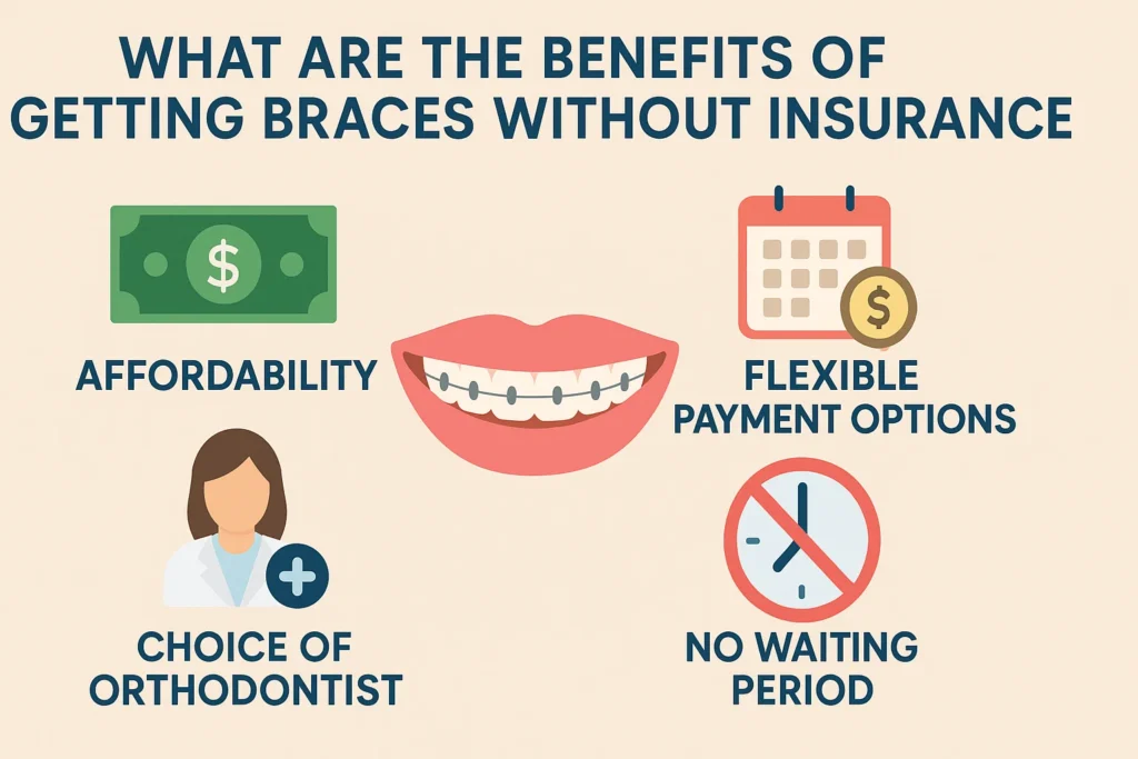 How Much Do Braces Cost Without Insurance? Learn about braces pricing