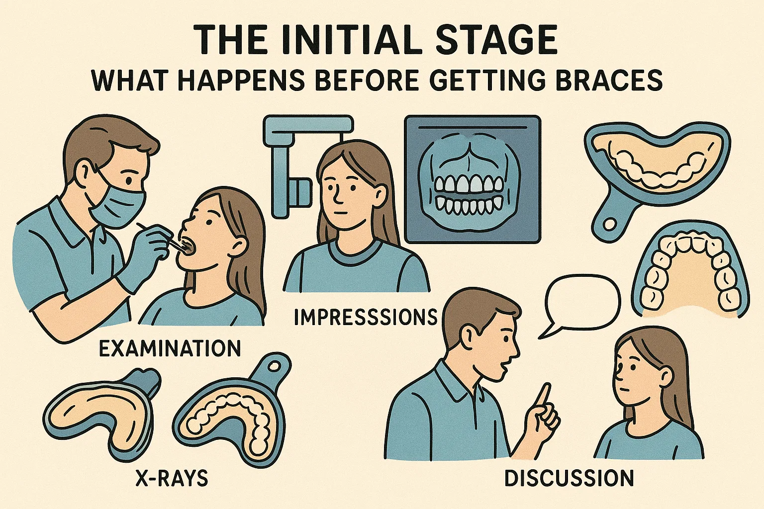 A detailed visual timeline showing the remarkable transformation before and after braces treatment.