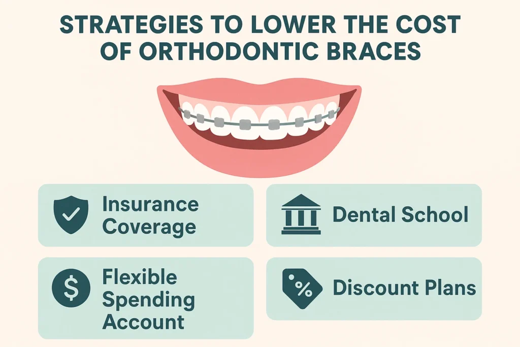 Cost Orthodontic Braces: Strategies to reduce the cost of orthodontic braces