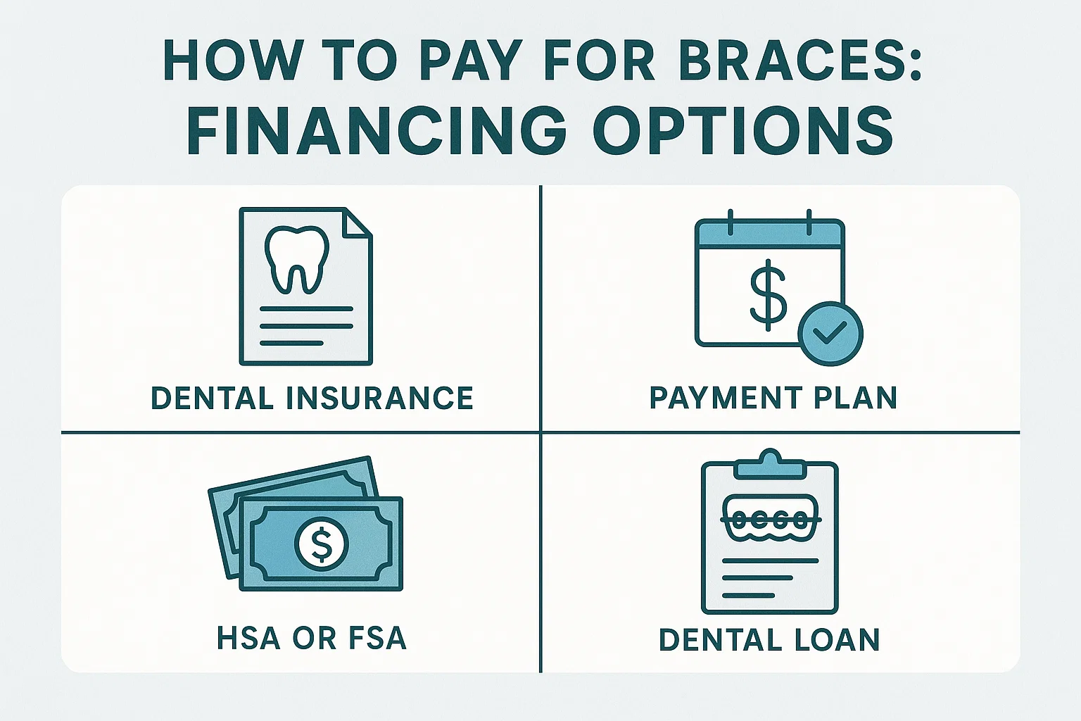 Cost of Braces: Financing options for braces payment