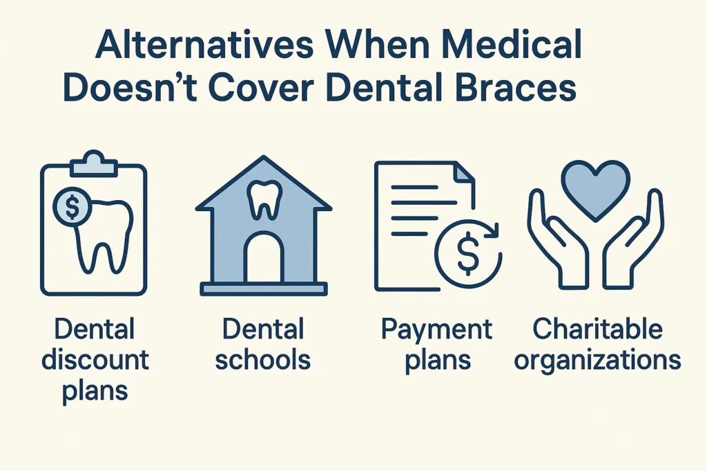Dental Braces Before and After – Guide to Options and Results