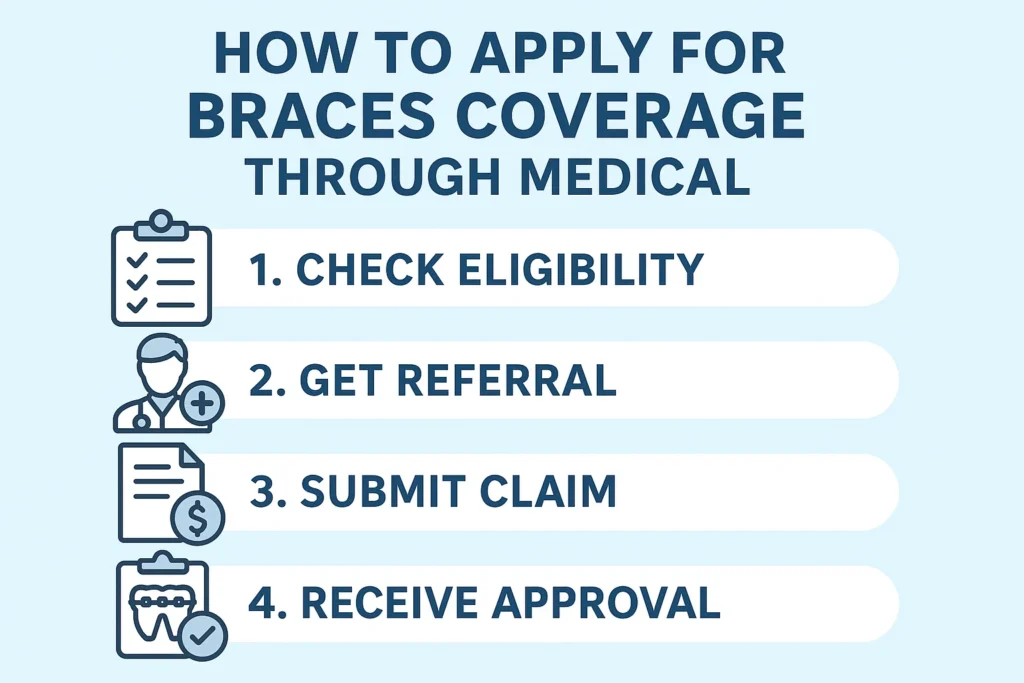 Does Medical Cover Braces? Learn how to apply for braces coverage through medical insurance.