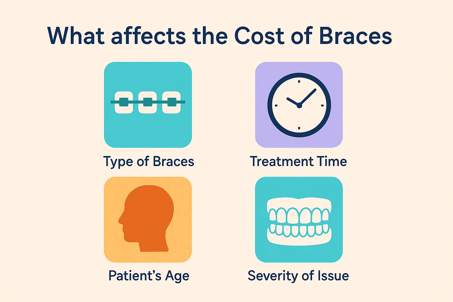 How Much Do Braces Cost: Factors that affect the cost of braces