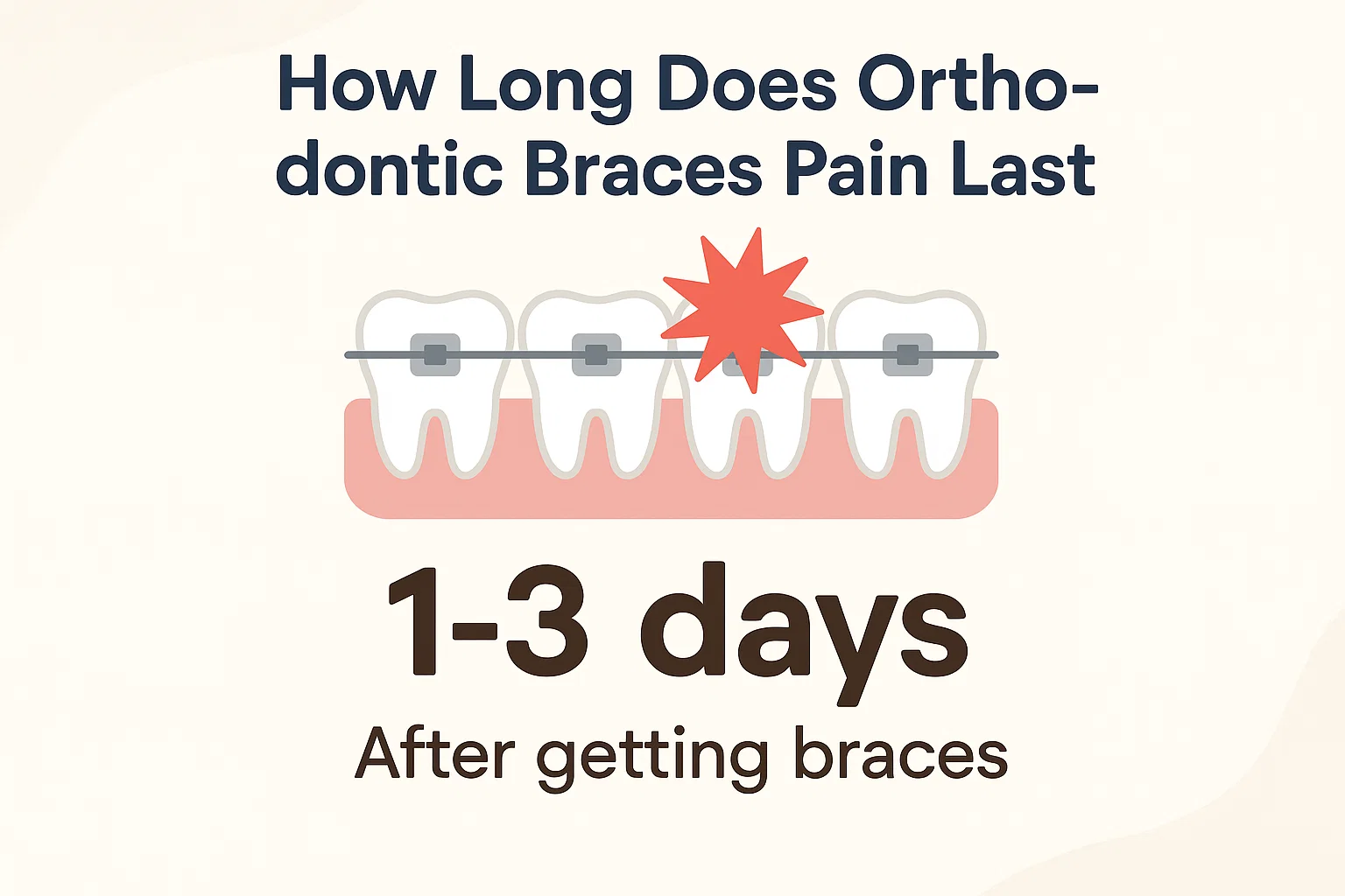 Orthodontic braces pain: Close-up showing the discomfort of wearing braces and the pressure they apply to teeth.