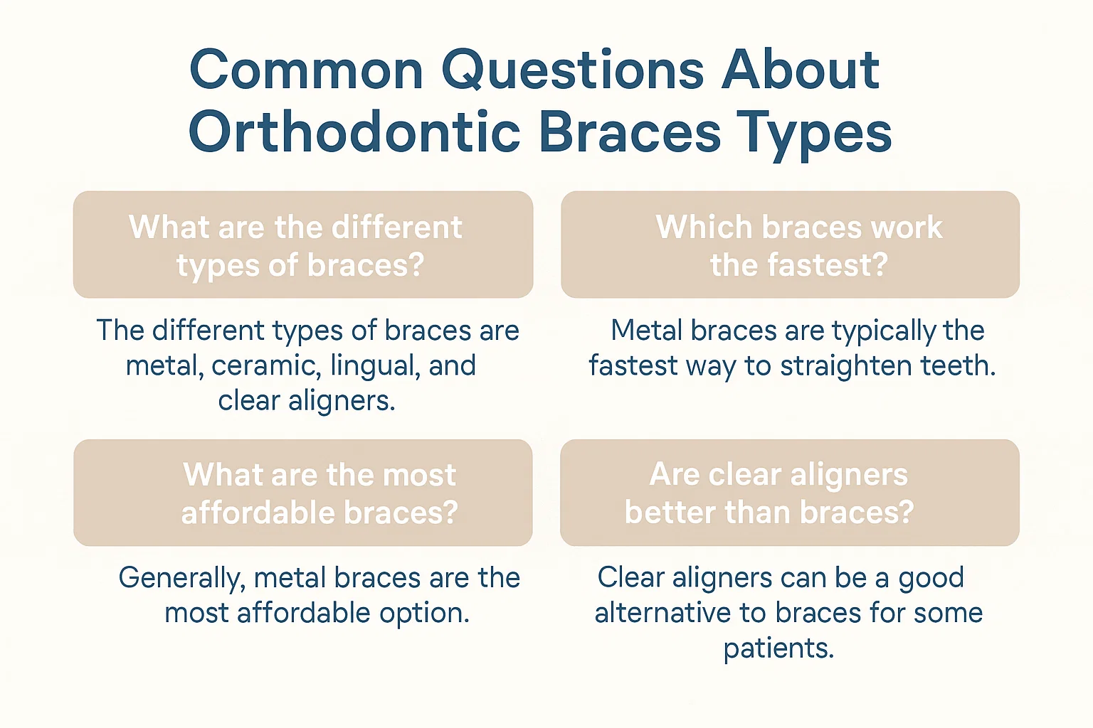 An informative infographic answering common questions about various orthodontics braces types.