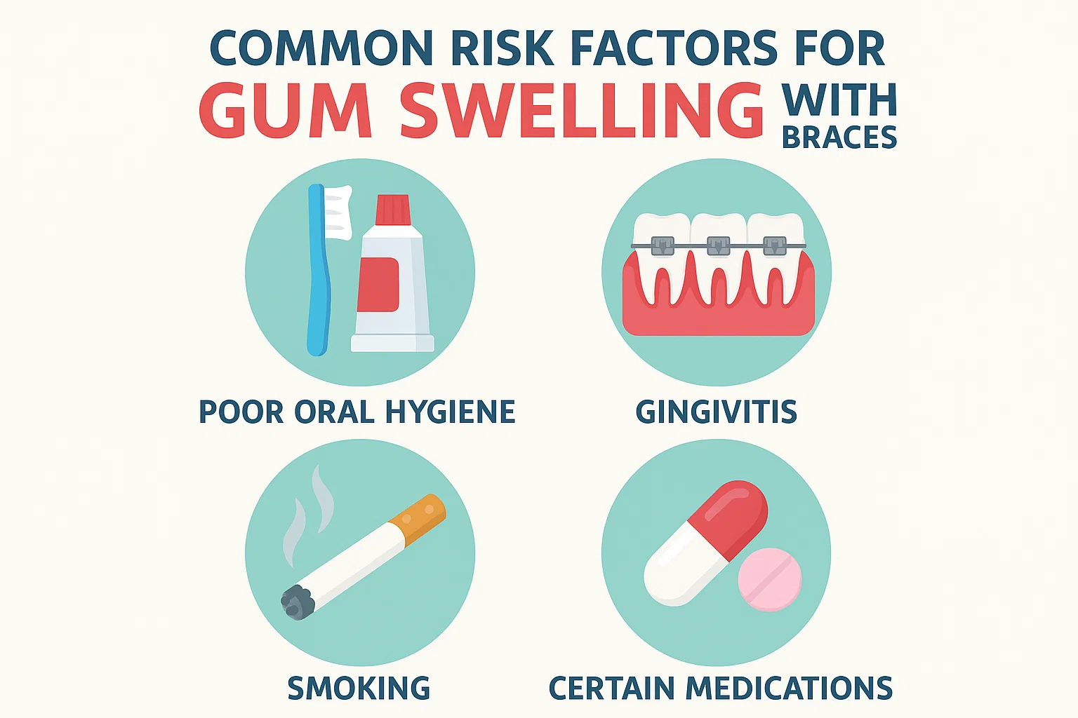 Swollen Gums with Braces, highlighting common risk factors that cause gum swelling during orthodontic treatment.