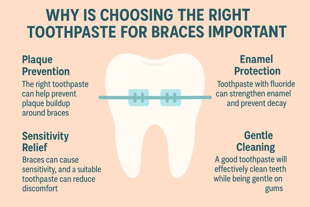Toothpaste for Braces: Importance of choosing the right toothpaste