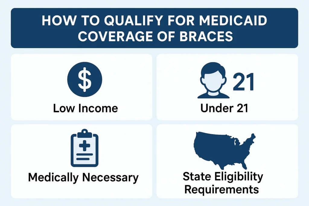 Will Medicaid Cover Braces – Learn how to qualify for Medicaid coverage of braces and what criteria apply for orthodontic treatment.