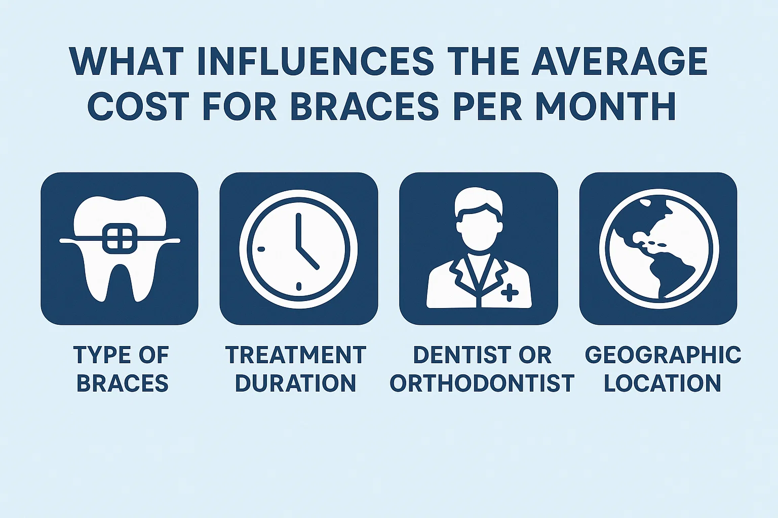 Average Cost for Braces Per Month – A guide to monthly orthodontic expenses and factors that affect pricing