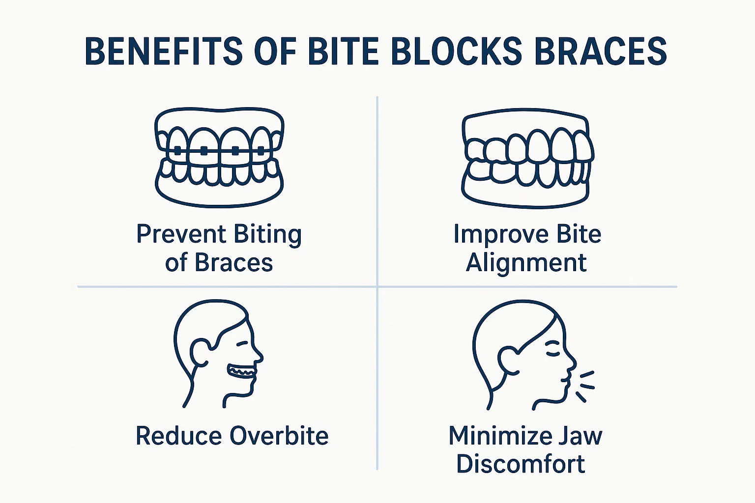 Bite Blocks Braces - Benefits and Function