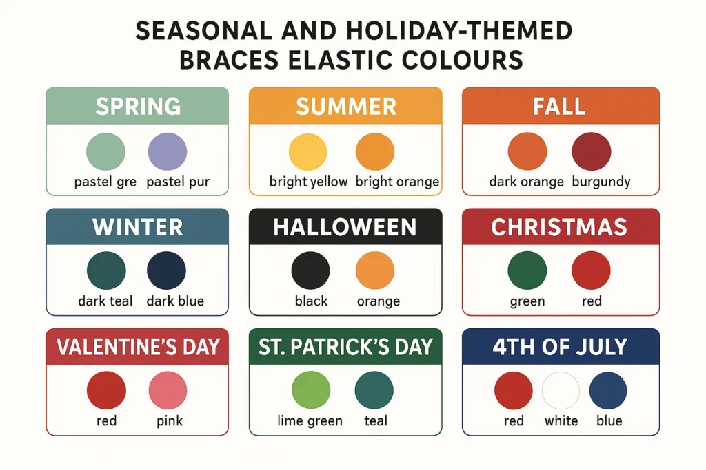 Braces Elastic Colours — seasonal and holiday-themed elastic bands for braces, perfect for celebrating different occasions.