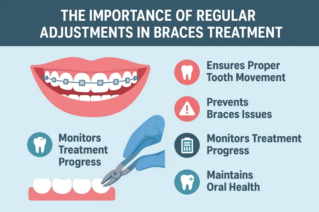 How Long Do You Have to Wear Braces – Complete Duration Guide