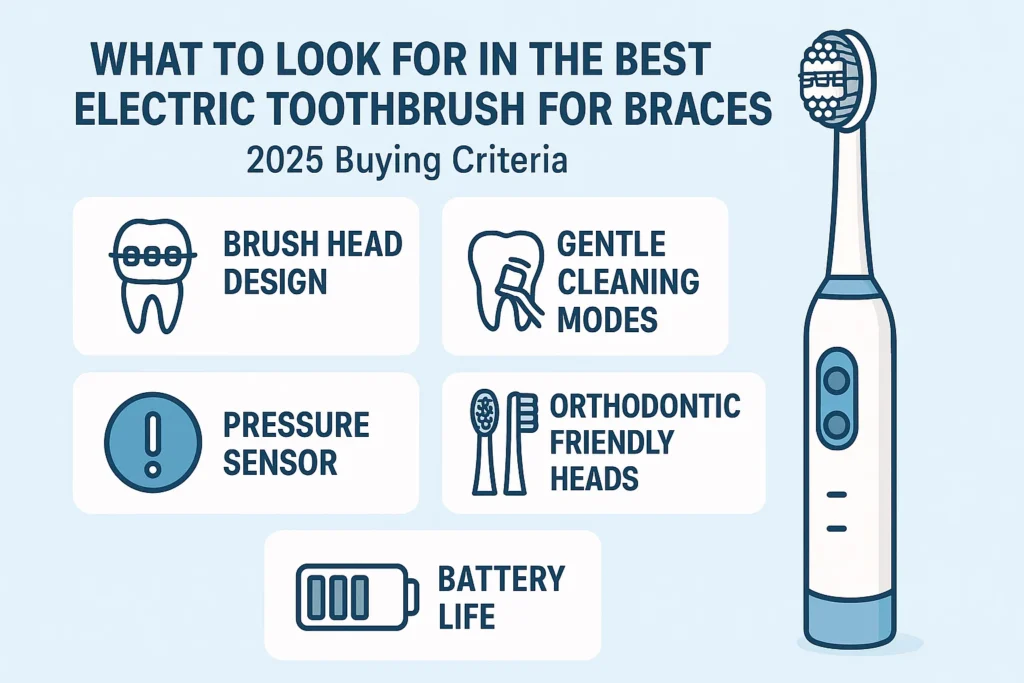 Best electric toothbrush braces: Key features to consider when choosing the best electric toothbrush for braces in 2025.