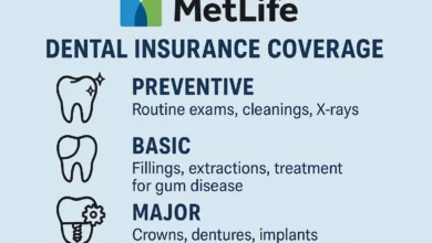 MetLife Dental Insurance Coverage providing affordable dental care options and benefits