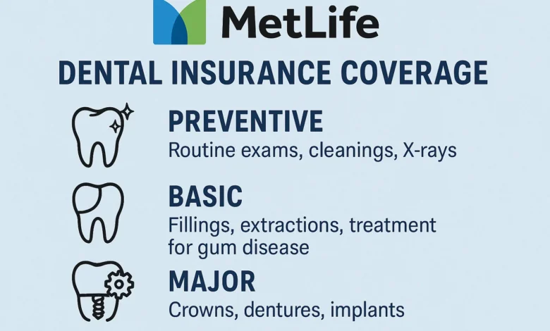MetLife Dental Insurance Coverage providing affordable dental care options and benefits