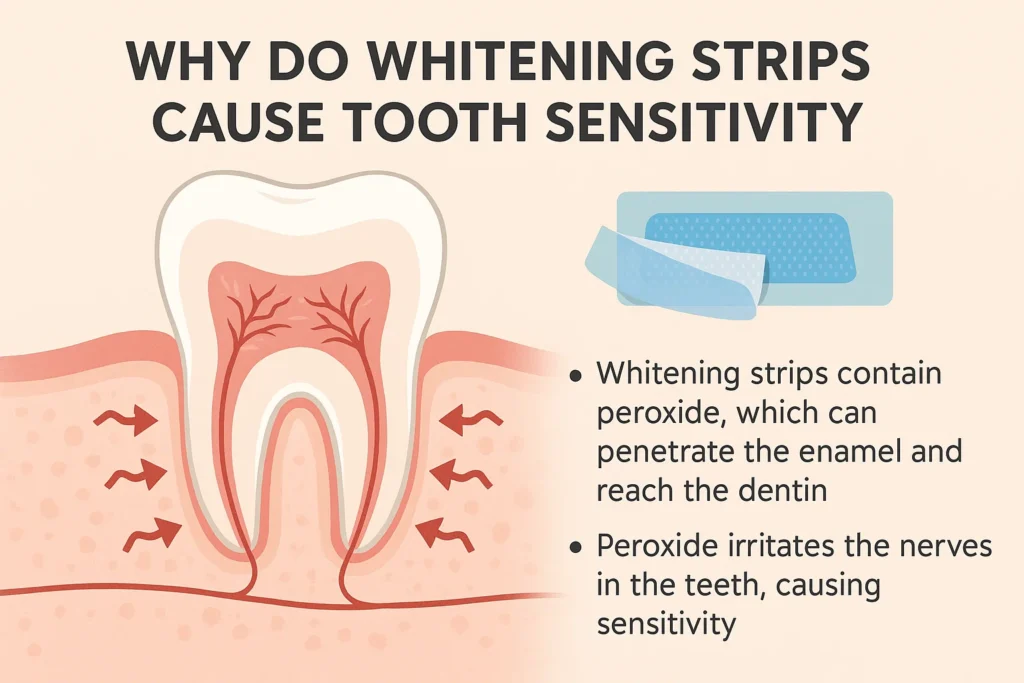 Crest whitening strips for sensitive teeth: A gentle yet effective whitening solution designed to minimize sensitivity while brightening your smile