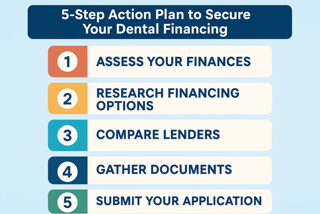 Dental financing no credit check: A step-by-step guide to securing dental financing without the need for a credit check