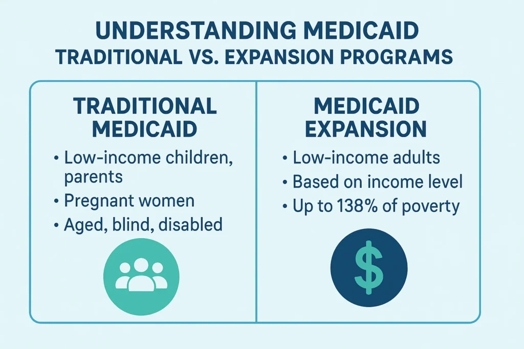 Expander Covered by Medicaid – Exploring eligibility and coverage for orthodontic treatment under Medicaid programs.