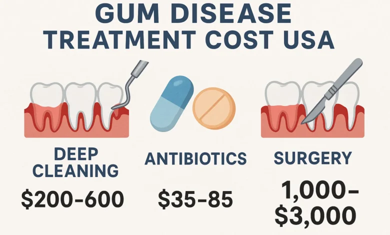 Average Gum Disease Treatment Cost in the USA: What to Expect