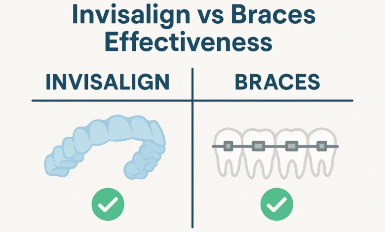 Invisalign vs Braces Effectiveness - compare the results and benefits of each treatment for teeth straightening.