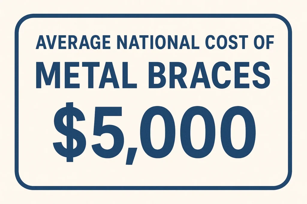 Metal Braces Cost in USA explained with average price breakdown and factors affecting expenses