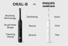Oral B vs Philips Sonicare Comparison with a detailed breakdown of features, performance, pricing, and dentist recommendations.
