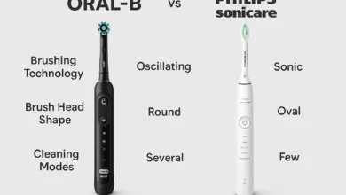 Oral B vs Philips Sonicare Comparison with a detailed breakdown of features, performance, pricing, and dentist recommendations.