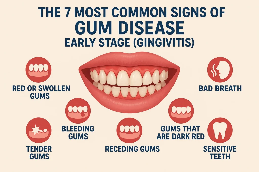 Signs of gum disease early stage like bleeding gums, redness, swelling, and sensitivity explained with examples