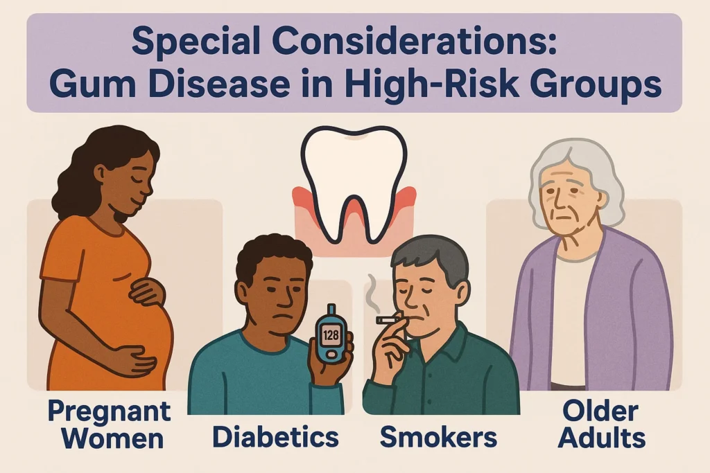 Signs of gum disease early stage in high-risk groups such as smokers, diabetics, and pregnant women explained clearly.