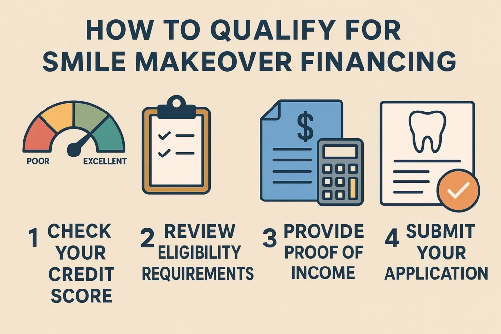 Smile makeover loans USA: Learn how to qualify for smile makeover financing and make your cosmetic dental procedures more affordable.