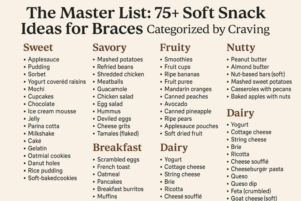 Soft Snacks for Braces explained with a master list of 75+ safe and tasty snack ideas categorized by cravings