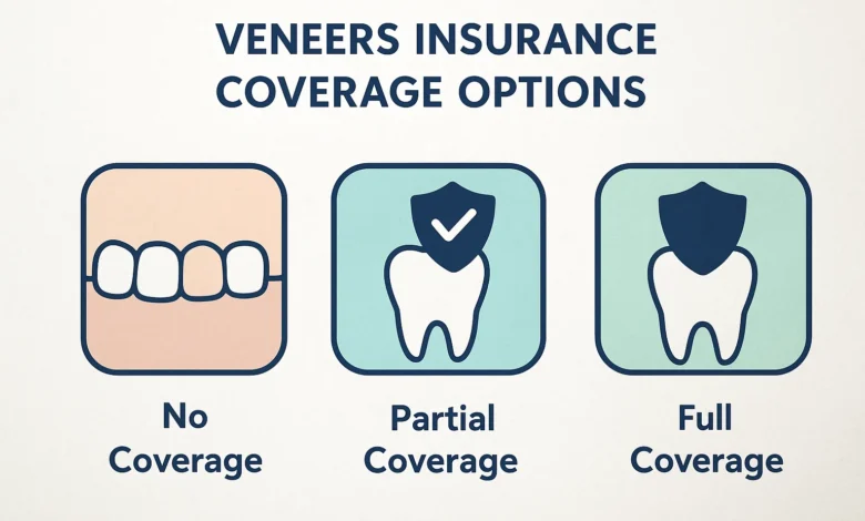 Explore Veneers Insurance Coverage Options and What They Include