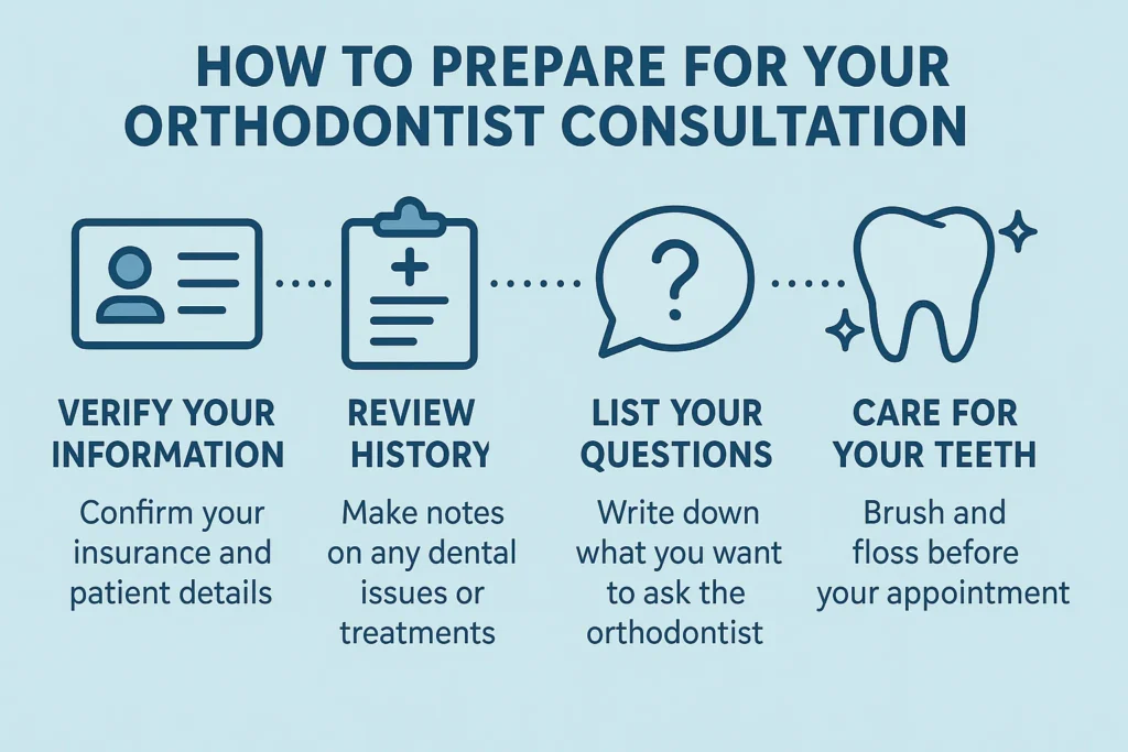 What To Expect in A Braces Consultation explained clearly for new orthodontic patients