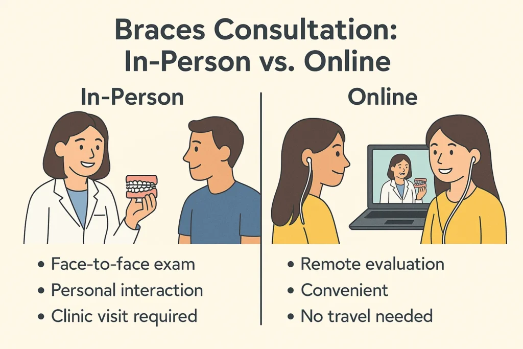 What To Expect in A Braces Consultation whether online or in-person visit with your orthodontist