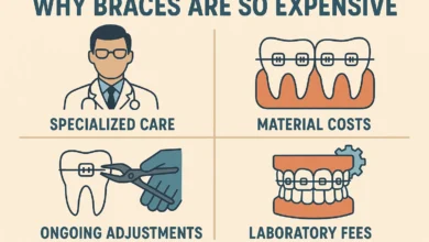 Why Braces Are So Expensive explained with real reasons behind orthodontic treatment costs