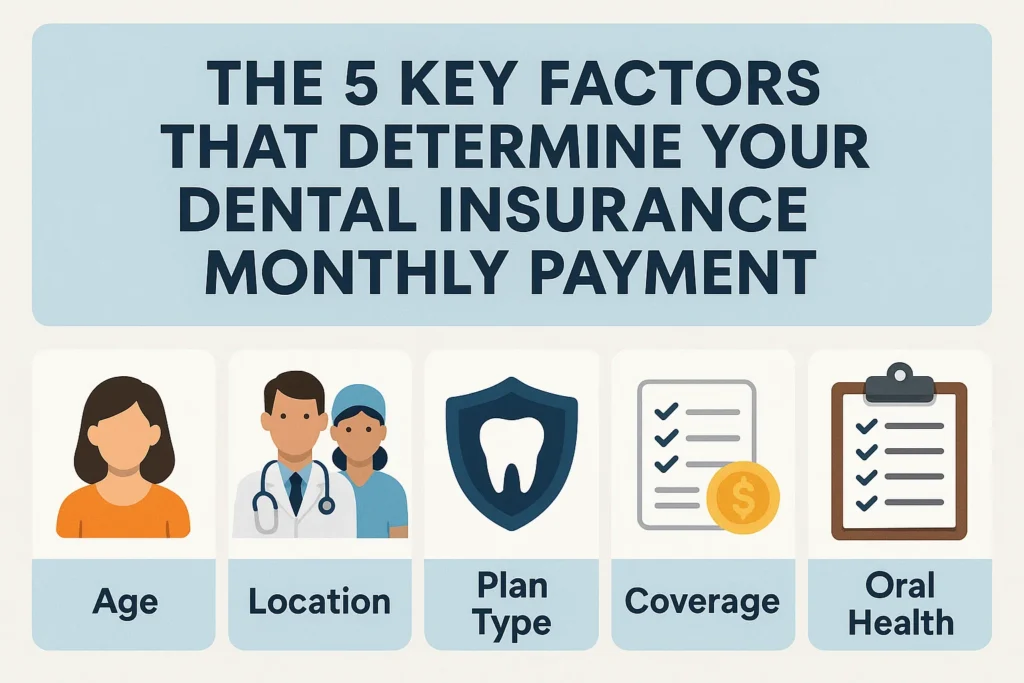 Dental Insurance Monthly Cost shows patients what to expect when budgeting for affordable and reliable dental coverage