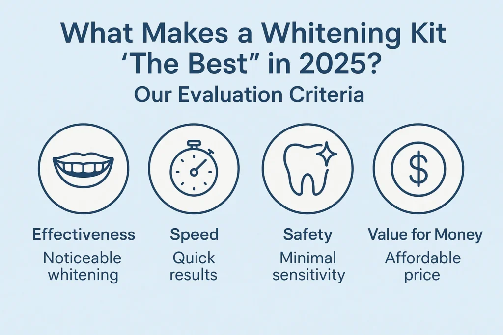 Best Teeth Whitening Kits 2025: What Makes Them the Top Choices of the Year?