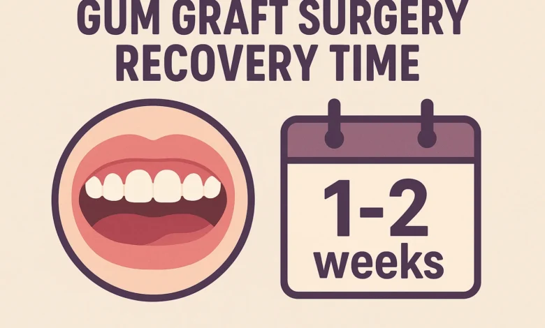 Gum Graft Surgery Recovery Time explained with tips for faster healing
