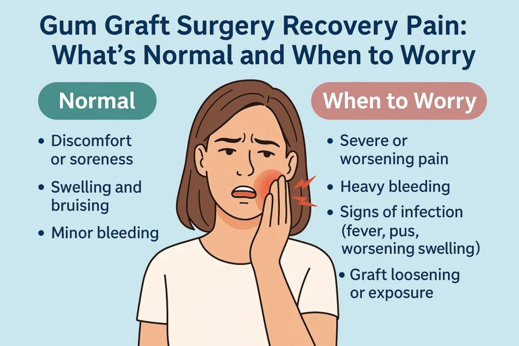 Gum Graft Surgery Recovery Time explained with details about healing and comfort