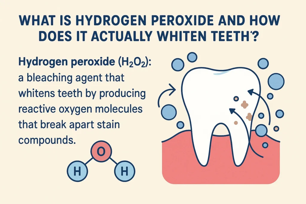 Hydrogen Peroxide Whitening Safe or Not explained with dental insights