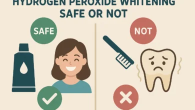 Hydrogen Peroxide Whitening Safe or Not explained for dental patients