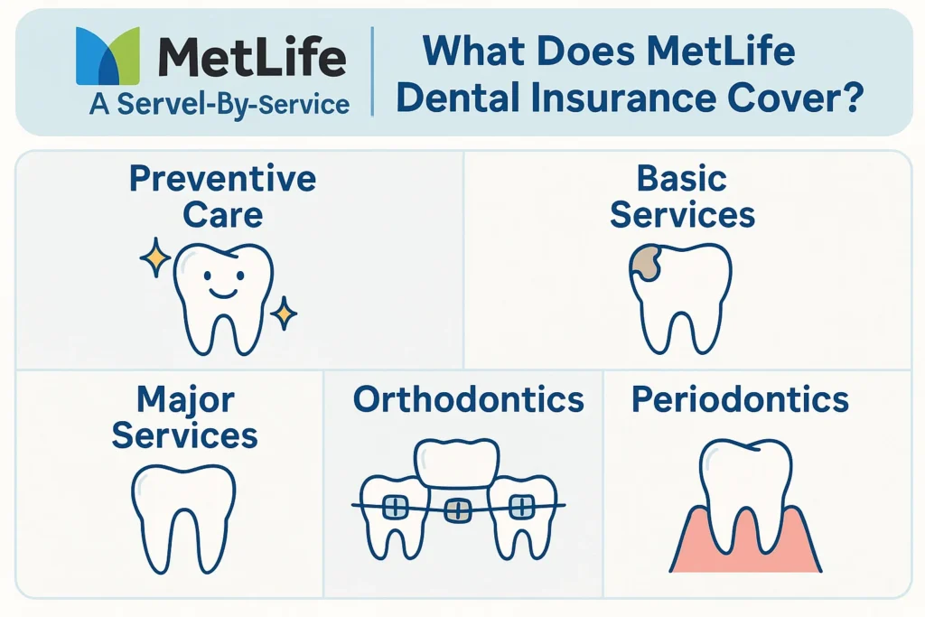 MetLife Dental Insurance Coverage ensuring affordable and reliable dental care services for policyholders