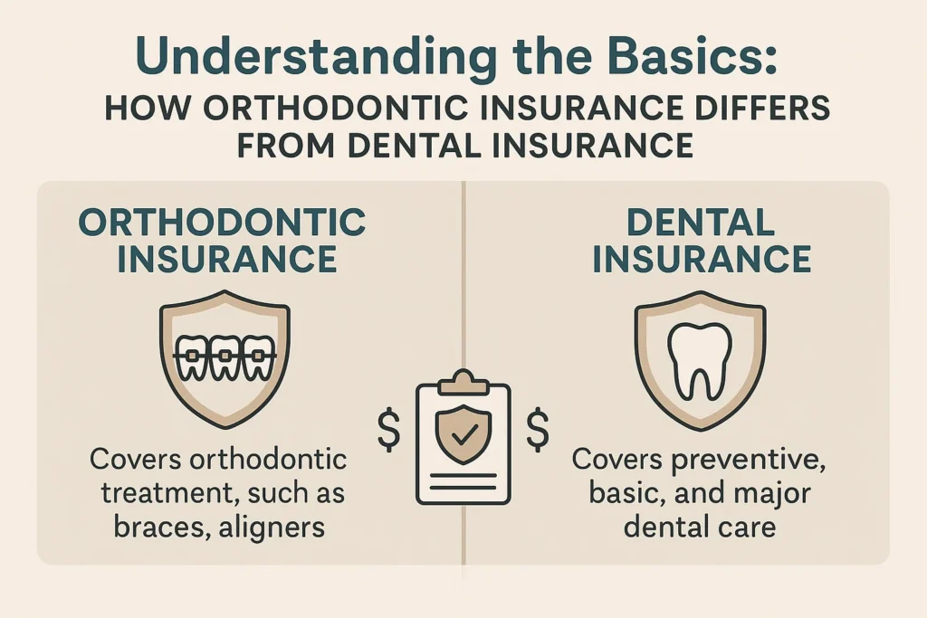 Orthodontic Insurance Plans USA – Comprehensive coverage options for orthodontic care in the USA