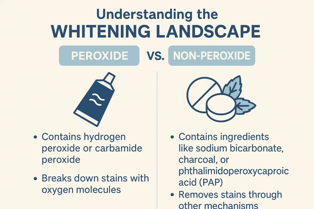 Peroxide Free Whitening Products offer a safe alternative for achieving a bright smile without peroxide.