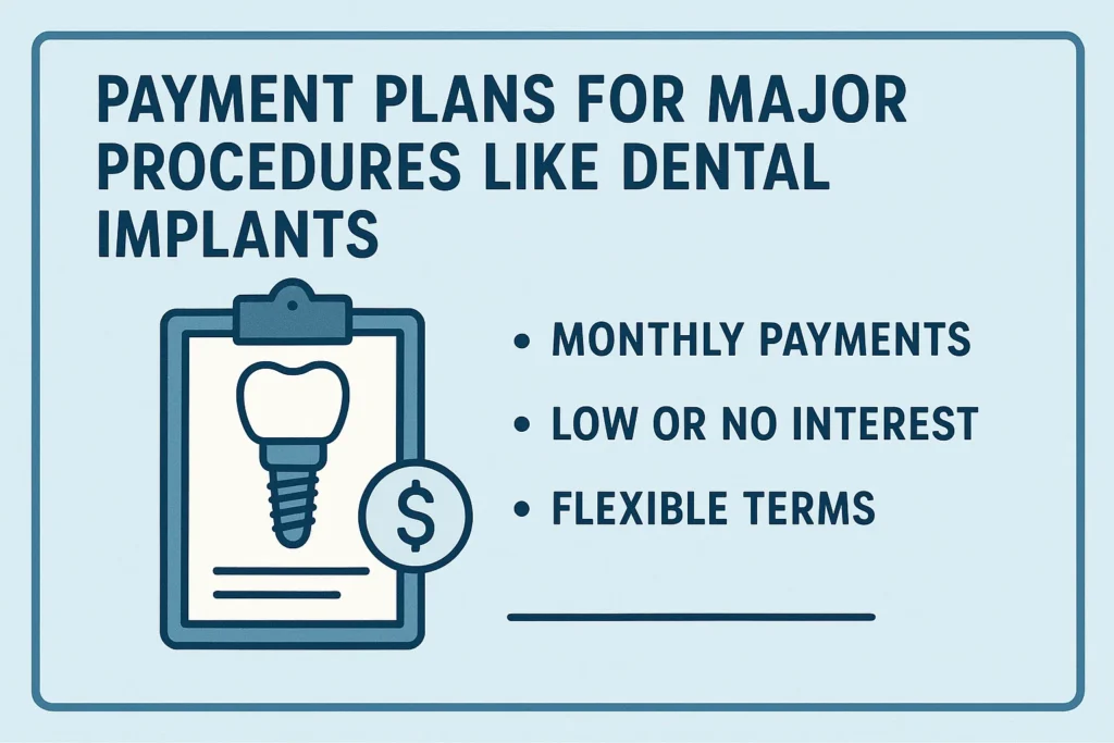 Monthly dental installment plans for major dental procedures like implants, offering easy and affordable payments.