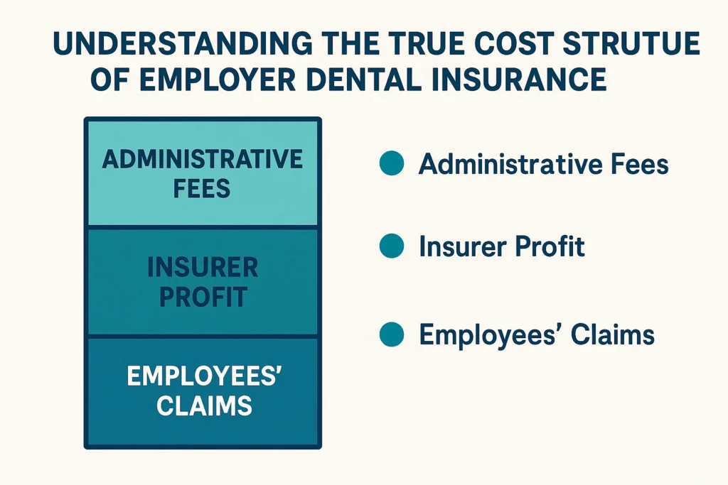 Employer Dental Insurance USA offering comprehensive dental coverage with clear cost structures for employees and employers